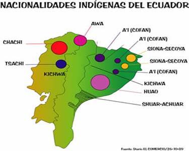 Nacinoalidades indígenas