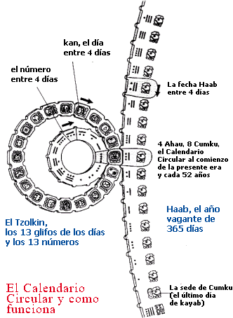 Calendario circular