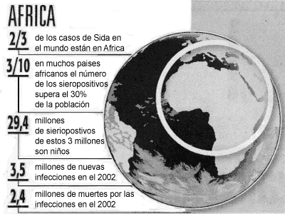 aids africa