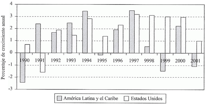 grafico 1